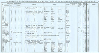 VR 1913-14, Ward 28, p099