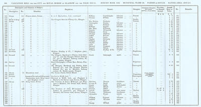 VR 1913-14, Ward 28, p100
