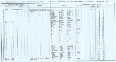 VR 1913-14, Ward 28, p102