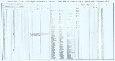 VR 1913-14, Ward 28, p104