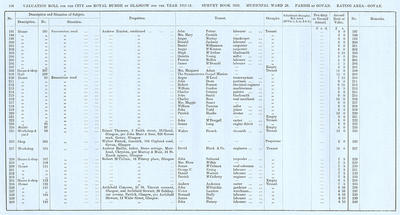 VR 1913-14, Ward 28, p106