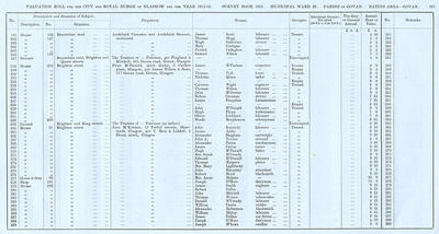 VR 1913-14, Ward 28, p107