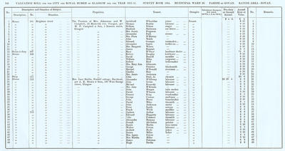 VR 1913-14, Ward 28, p108