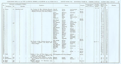 VR 1913-14, Ward 28, p109