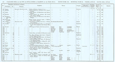 VR 1913-14, Ward 28, p112