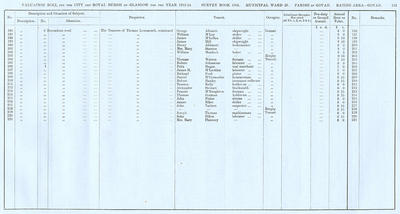 VR 1913-14, Ward 28, p113