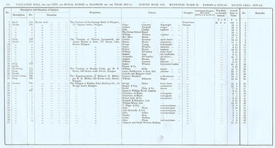 VR 1913-14, Ward 28, p114