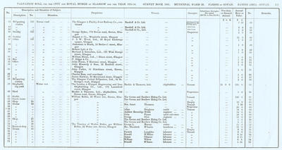 VR 1913-14, Ward 28, p115