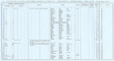 VR 1913-14, Ward 28, p116