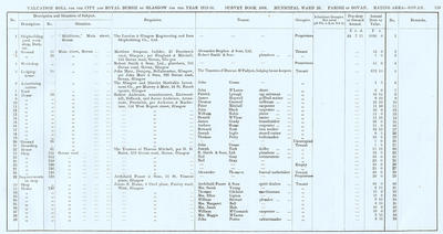 VR 1913-14, Ward 28, p119