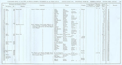 VR 1913-14, Ward 28, p121
