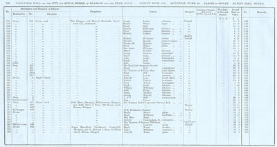 VR 1913-14, Ward 28, p122