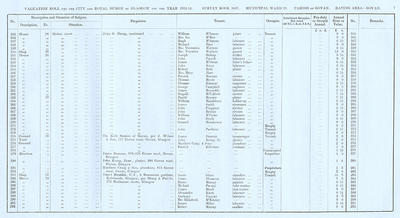 VR 1913-14, Ward 29, p007