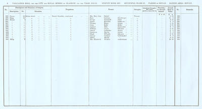 VR 1913-14, Ward 29, p008
