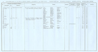 VR 1913-14, Ward 29, p010