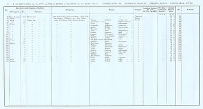 VR 1913-14, Ward 29, p012