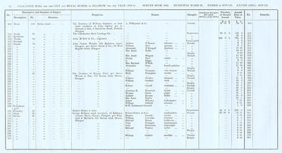 VR 1913-14, Ward 29, p018