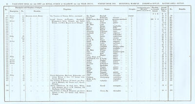 VR 1913-14, Ward 29, p022