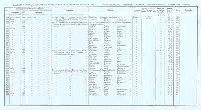 VR 1913-14, Ward 29, p023