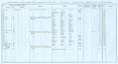 VR 1913-14, Ward 29, p028