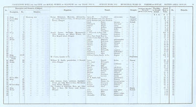 VR 1913-14, Ward 29, p029