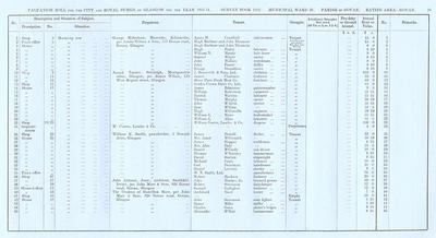 VR 1913-14, Ward 29, p029