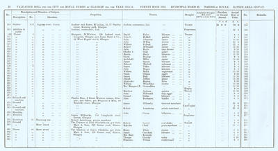 VR 1913-14, Ward 29, p032