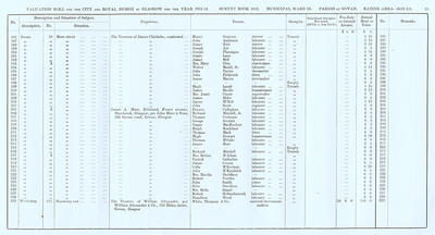 VR 1913-14, Ward 29, p033