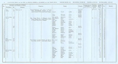 VR 1913-14, Ward 29, p034