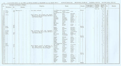 VR 1913-14, Ward 29, p036