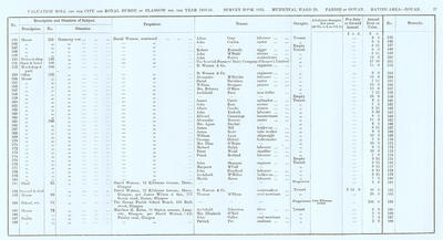 VR 1913-14, Ward 29, p037