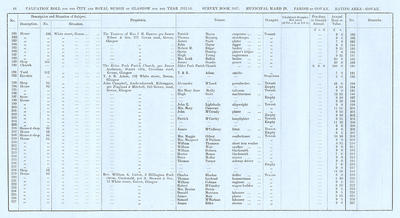 VR 1913-14, Ward 29, p064