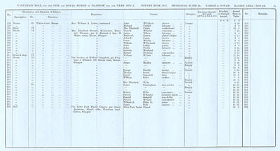 VR 1913-14, Ward 29, p065