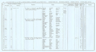 VR 1913-14, Ward 29, p066