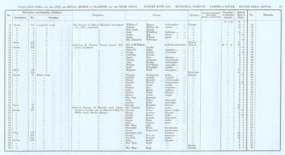 VR 1913-14, Ward 29, p067