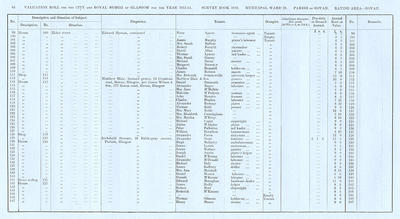 VR 1913-14, Ward 29, p068