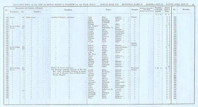 VR 1913-14, Ward 29, p069