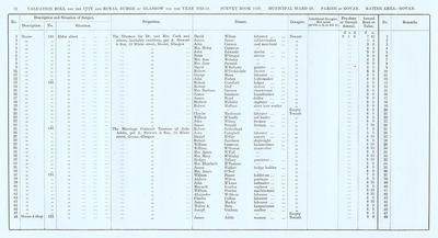 VR 1913-14, Ward 29, p072