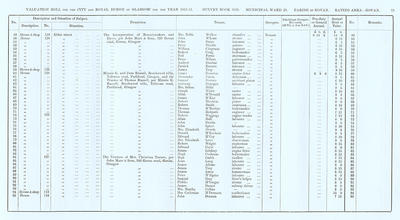 VR 1913-14, Ward 29, p073