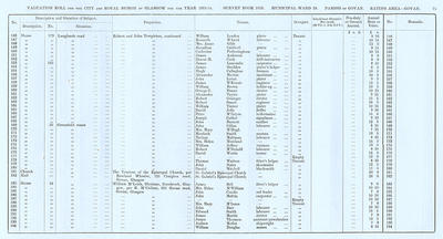 VR 1913-14, Ward 29, p075
