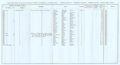 VR 1913-14, Ward 29, p077
