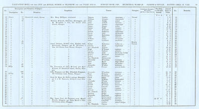 VR 1913-14, Ward 29, p079