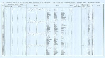 VR 1913-14, Ward 29, p082