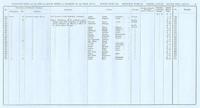 VR 1913-14, Ward 29, p083