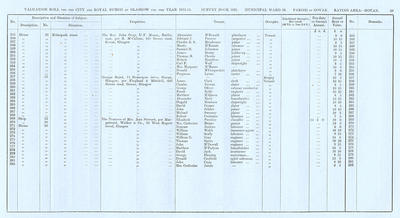VR 1913-14, Ward 29, p089