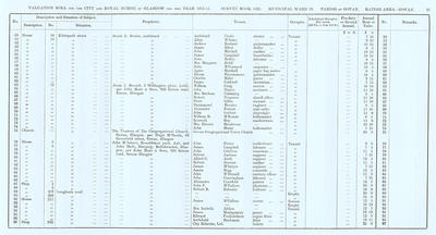 VR 1913-14, Ward 29, p091