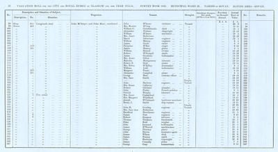 VR 1913-14, Ward 29, p092