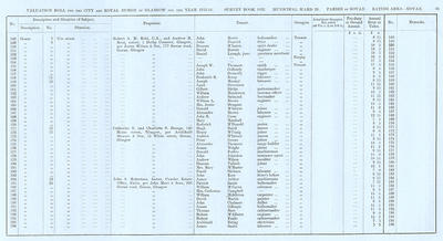 VR 1913-14, Ward 29, p093