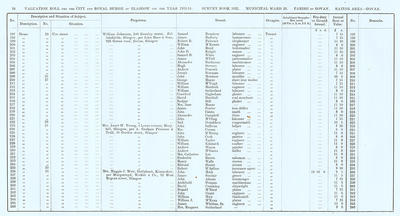 VR 1913-14, Ward 29, p094