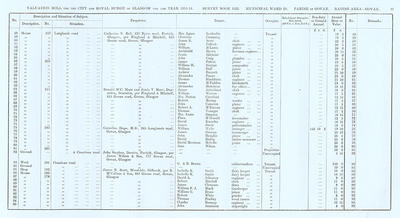 VR 1913-14, Ward 29, p097